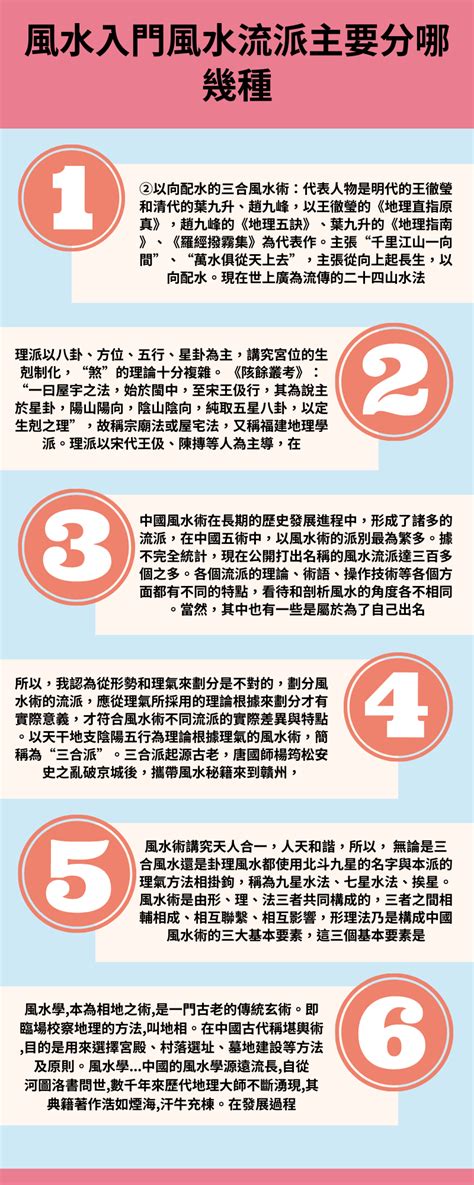 名門風水|風水流派:風水簡介,形成,流派知識,楊派風水,三合長生,。